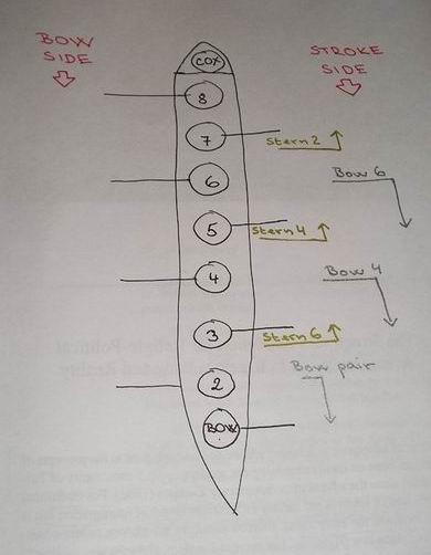 Orientace na lodi/Boat division